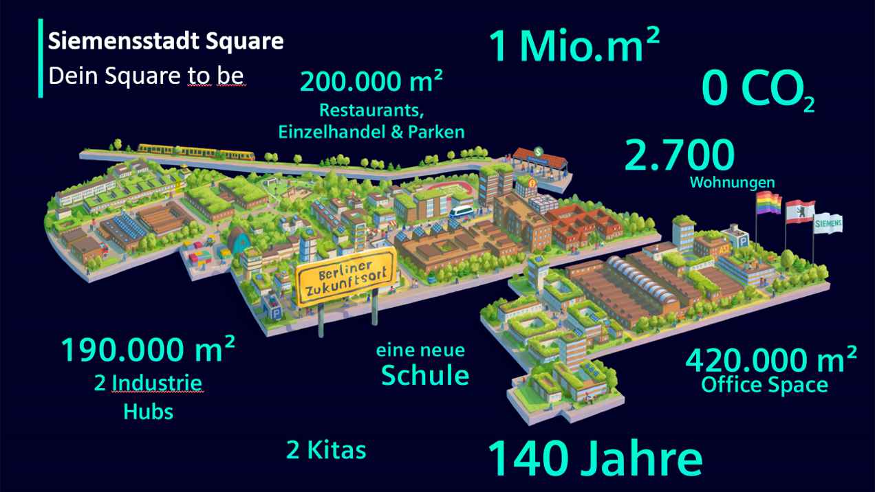 Zahlen, Daten und Fakten zur Siemensstadt Square