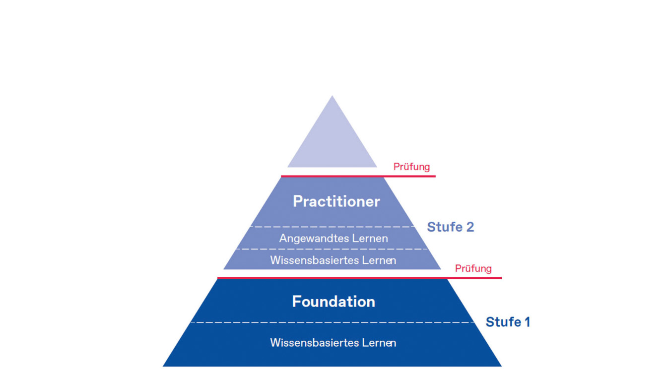 buildingSMART Professional Certification Program